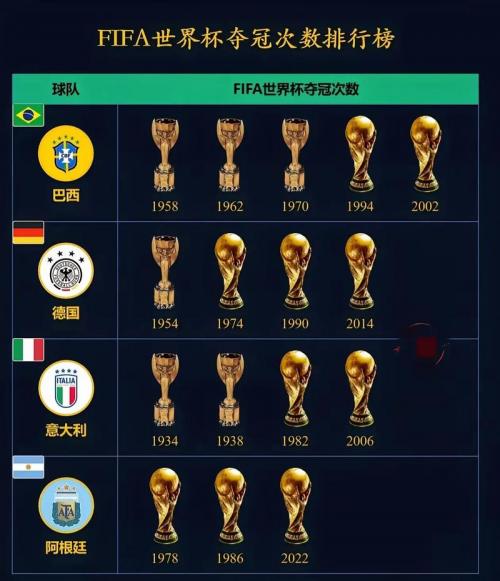 世界杯32强排名怎么算？世界杯32强名额分配？