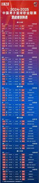 广东东莞cba赛程表，cba东莞队赛程