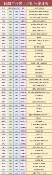 为什么运动员有军衔？运动员为什么有的是军人？