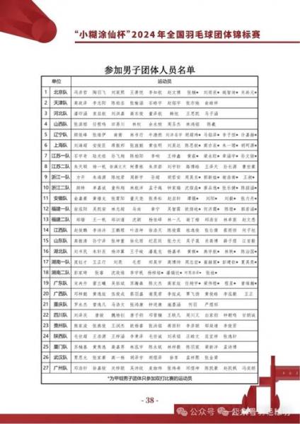 中国羽毛球男队员名单,国羽男单全部人?