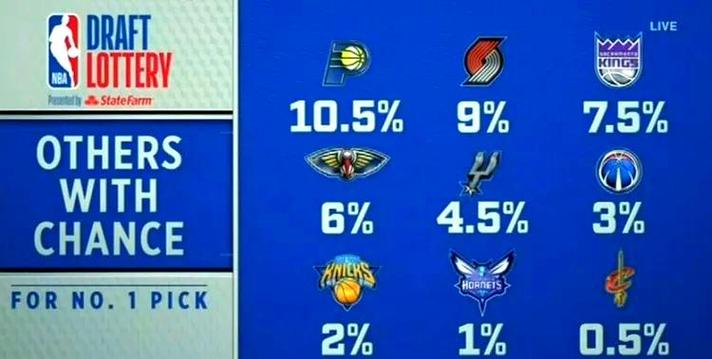 nba选秀结果一览图，nba选秀2022？