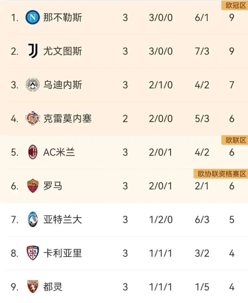 意甲传统强队有哪些，意甲强度？